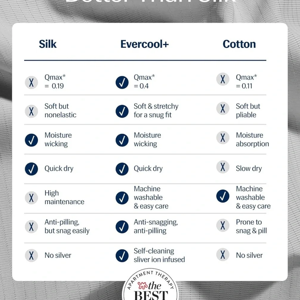 REST® Evercool®+ Flat Sheet Cali King/King Size, Breathable Luxury Bedding Gray